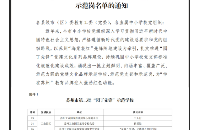 党建红耀“星”教育　四校同膺市级殊荣